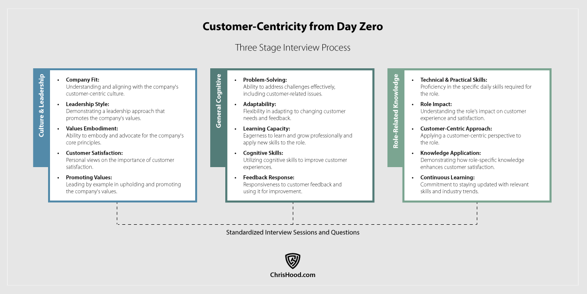 HR Customer-Centric