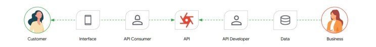 1734638582376 » Chris Hood Outside-In view of API consumption