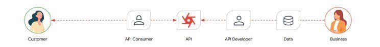 1734638598300 » Chris Hood Outside-In view of API consumption