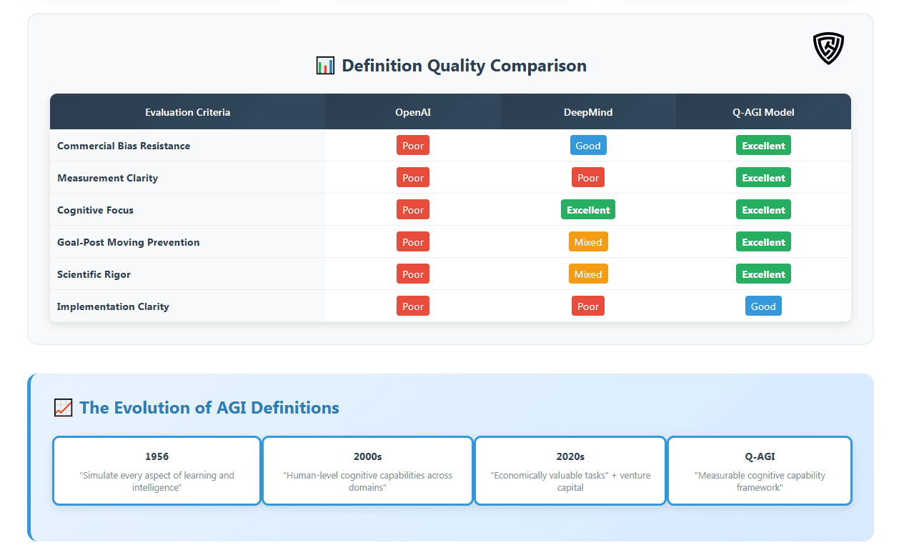 Cutting-edge AI researcher Chris Hood analyzing AI model comparison chart for performance and accuracy.