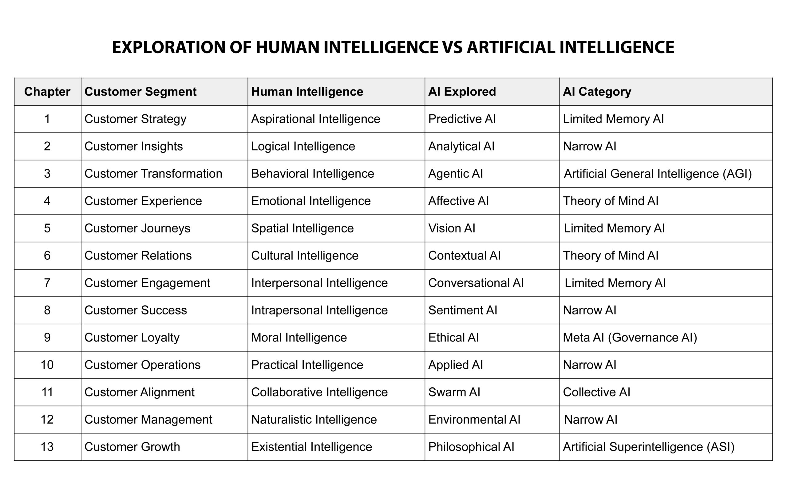 Infailible book AI exploration by chapter