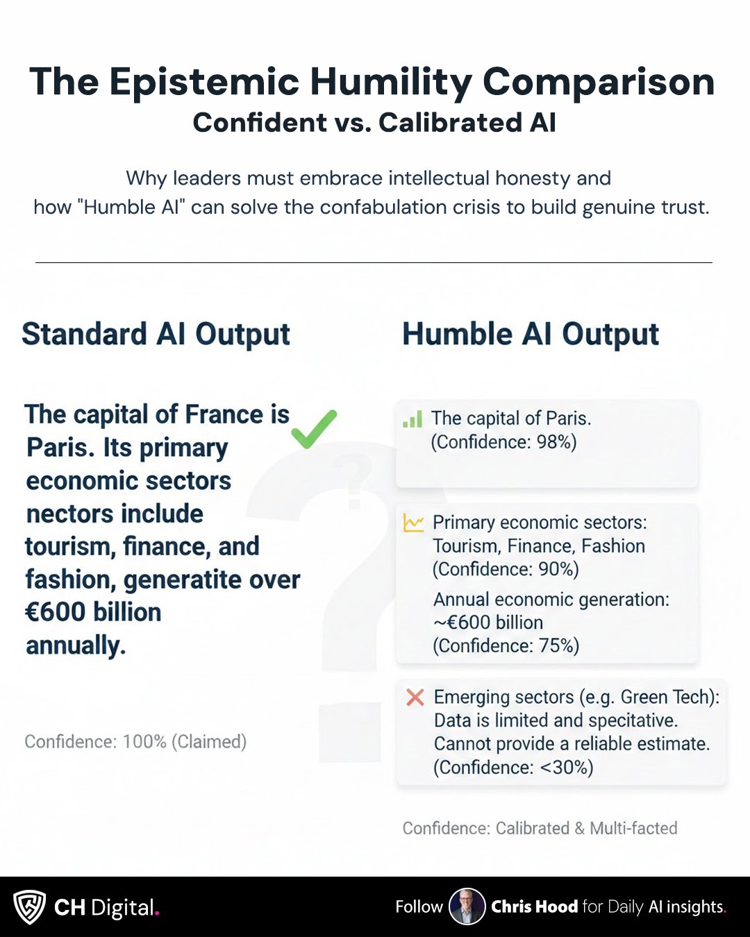 humble-ai » Chris Hood Humble AI